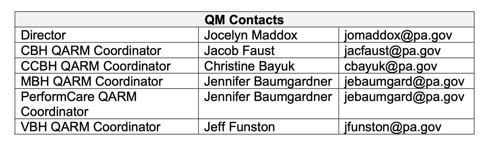 QM Contacts.png